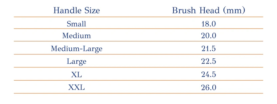 Mondial 1908 Shaving Brush Sizes and Knot Types